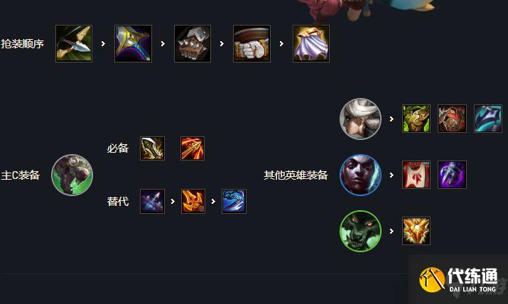 云頂之弈拼多多老鼠陣容都有誰？拼多多老鼠陣容組成及運營方式