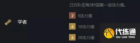 《云頂之弈》11.24版本白魔發明家學者陣容玩法思路分享 《云頂之弈》11.24版本白魔發明家學者陣容玩法思路分享