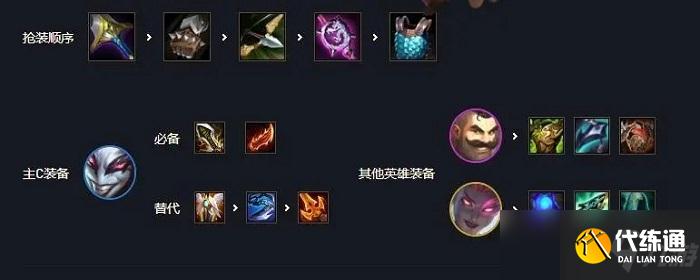 阿卡麗云頂之弈陣容出裝s6