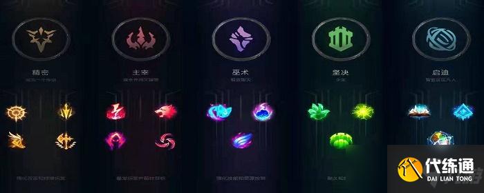 lol偷錢天賦怎么點(diǎn)