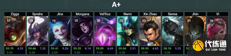 《英雄联盟》2022年无限火力开启时间介绍 《英雄联盟》2022年无限火力开启时间介绍