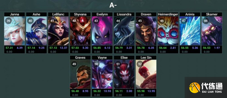 《英雄联盟》2022年无限火力开启时间介绍 《英雄联盟》2022年无限火力开启时间介绍