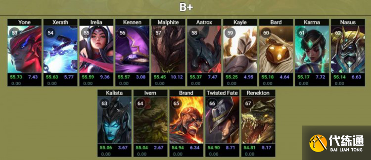 《英雄联盟》2022年无限火力开启时间介绍 《英雄联盟》2022年无限火力开启时间介绍