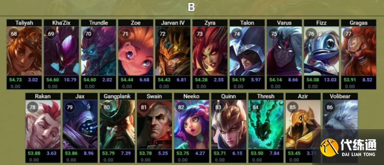 《英雄联盟》2022年无限火力开启时间介绍 《英雄联盟》2022年无限火力开启时间介绍