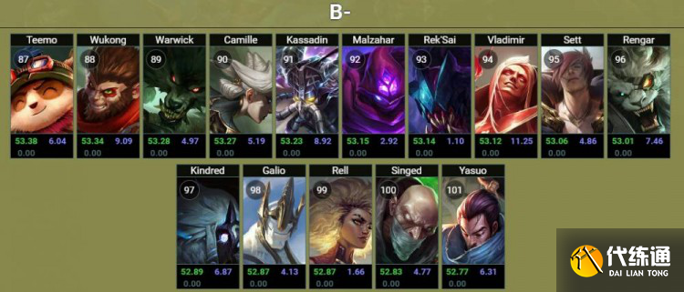 《英雄联盟》2022年无限火力开启时间介绍 《英雄联盟》2022年无限火力开启时间介绍