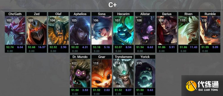 《英雄联盟》2022年无限火力开启时间介绍 《英雄联盟》2022年无限火力开启时间介绍