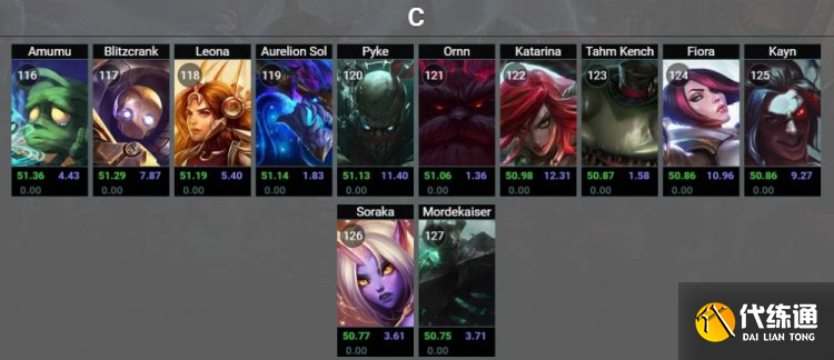 《英雄联盟》2022年无限火力开启时间介绍 《英雄联盟》2022年无限火力开启时间介绍