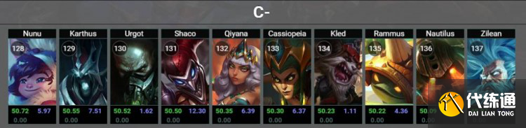 《英雄联盟》2022年无限火力开启时间介绍 《英雄联盟》2022年无限火力开启时间介绍