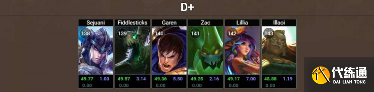 《英雄联盟》2022年无限火力开启时间介绍 《英雄联盟》2022年无限火力开启时间介绍