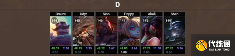 《英雄联盟》2022年无限火力开启时间介绍 《英雄联盟》2022年无限火力开启时间介绍