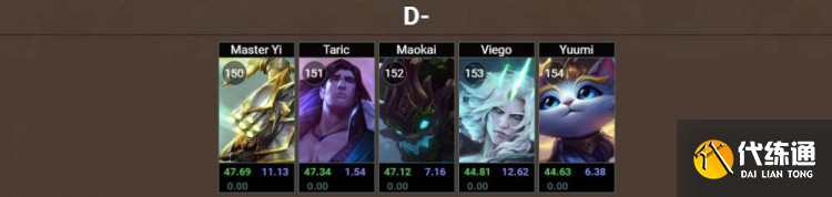 《英雄联盟》2022年无限火力开启时间介绍 《英雄联盟》2022年无限火力开启时间介绍