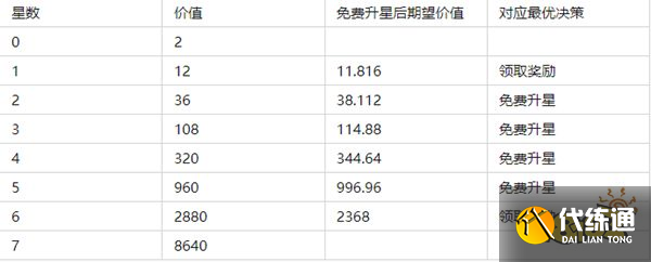 和平精英扭蛋机升到几星最好 扭蛋机升星攻略