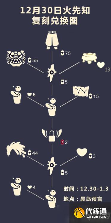 光遇火先知复刻先祖位置及兑换图