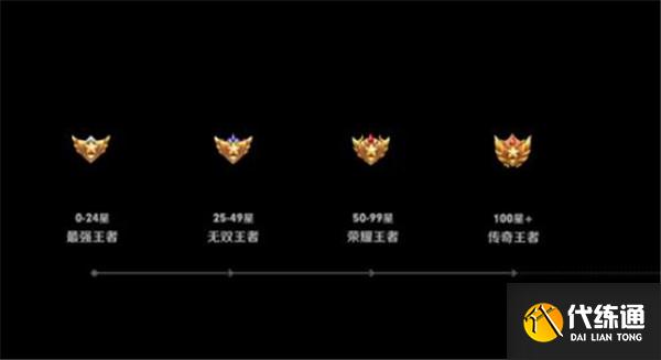王者榮耀新增王者段位是什么
