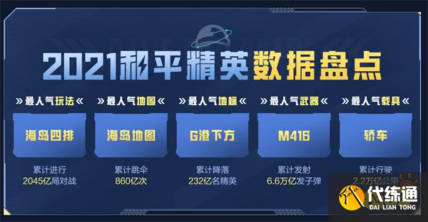 和平精英B站年度内容大赏 完成任务既可参与抽PS5等大奖