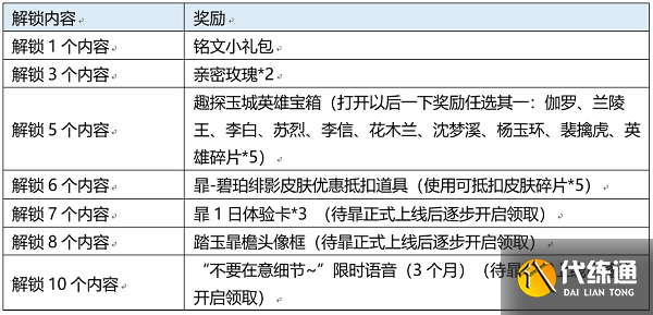 王者榮耀踏玉暃檐活動攻略大全