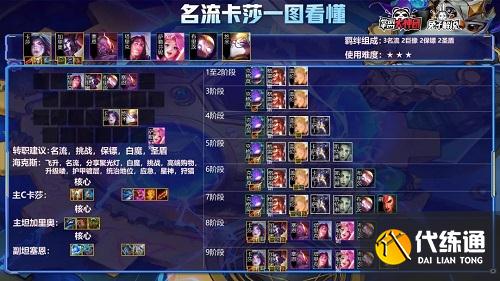 金铲铲之战名流卡萨阵容搭配攻略