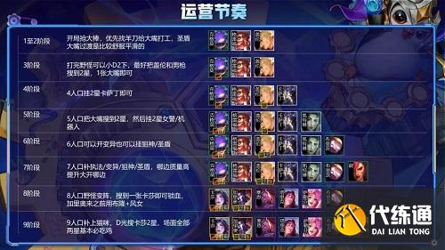 金铲铲之战名流卡萨阵容搭配攻略