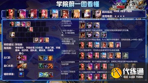 金铲铲之战铁拳蔚阵容搭配攻略