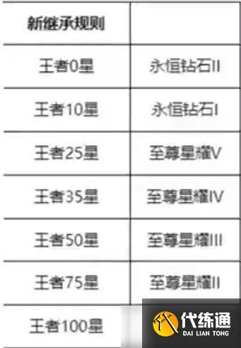 王者荣耀这个赛季什么时候结束s25 赛季s25结束时间和s26具体更新时间