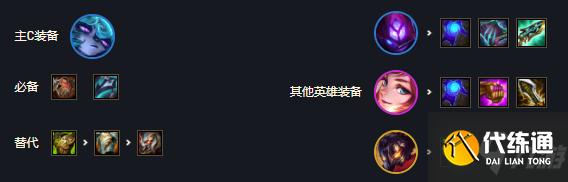 《云頂之弈手游》11.23薇古絲裝備推薦 薇古絲主c黑白魔法師陣容一覽