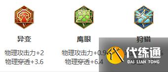 《王者榮耀》S26賽季達摩最強出裝