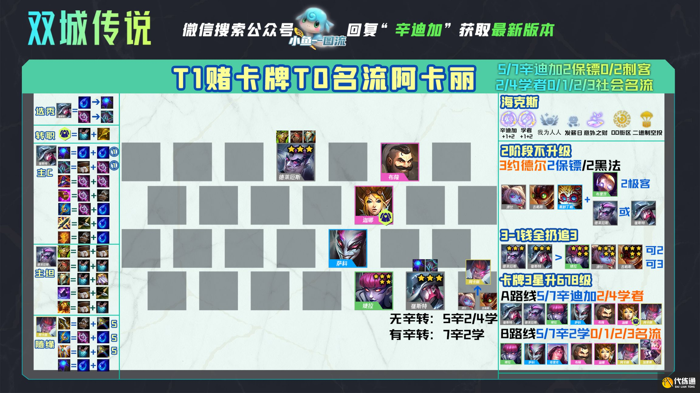 云頂之弈S6賭卡牌名流阿卡麗陣容搭配與運(yùn)營技巧分享[多圖]圖片2