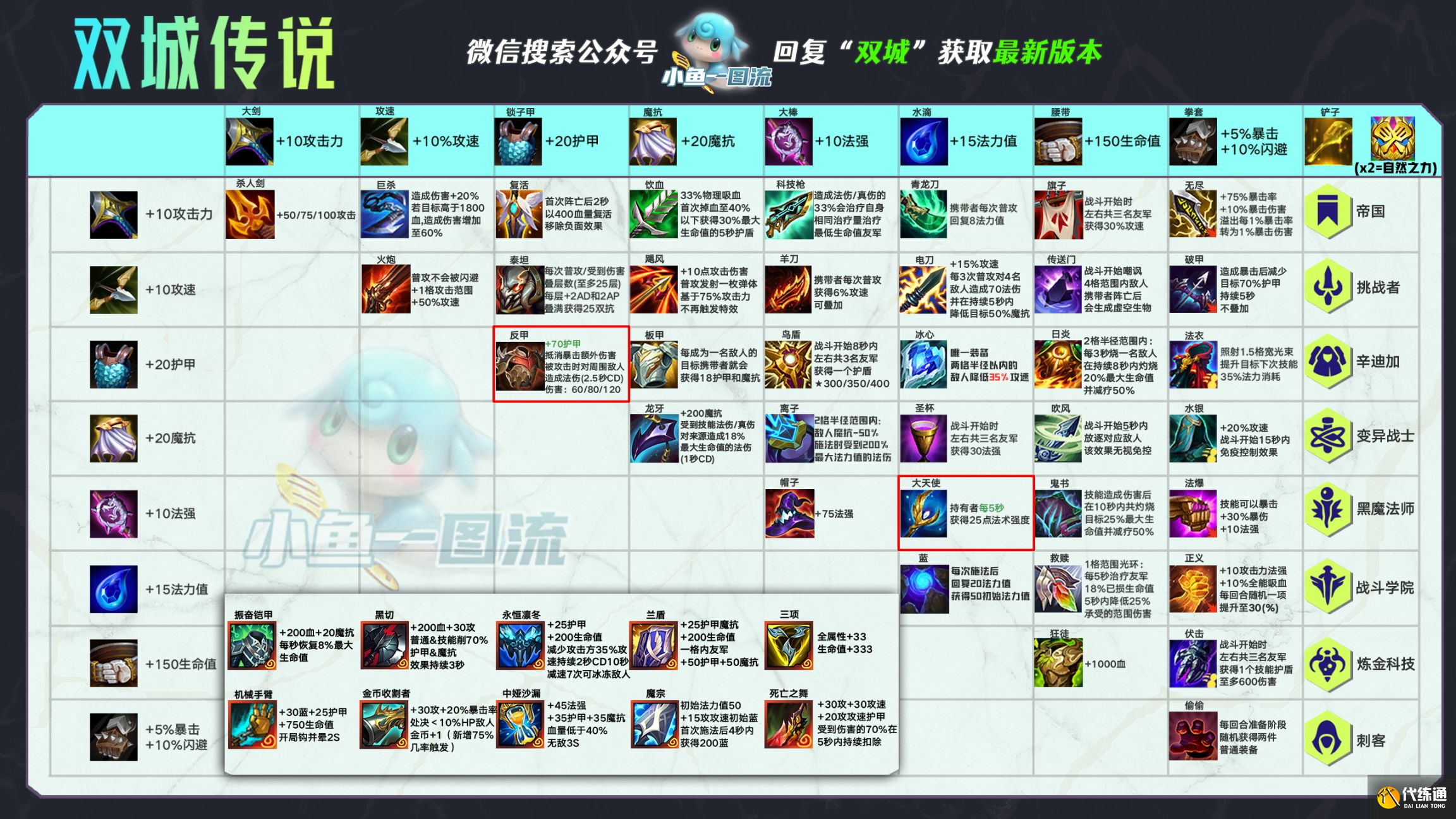 云頂之弈S6賭卡牌名流阿卡麗陣容搭配與運(yùn)營技巧分享[多圖]圖片3