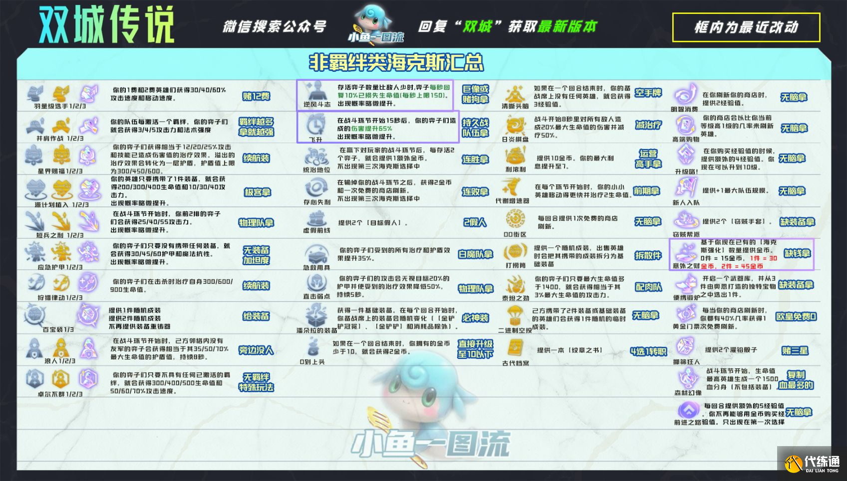 云頂之弈S6賭卡牌名流阿卡麗陣容搭配與運(yùn)營技巧分享[多圖]圖片4