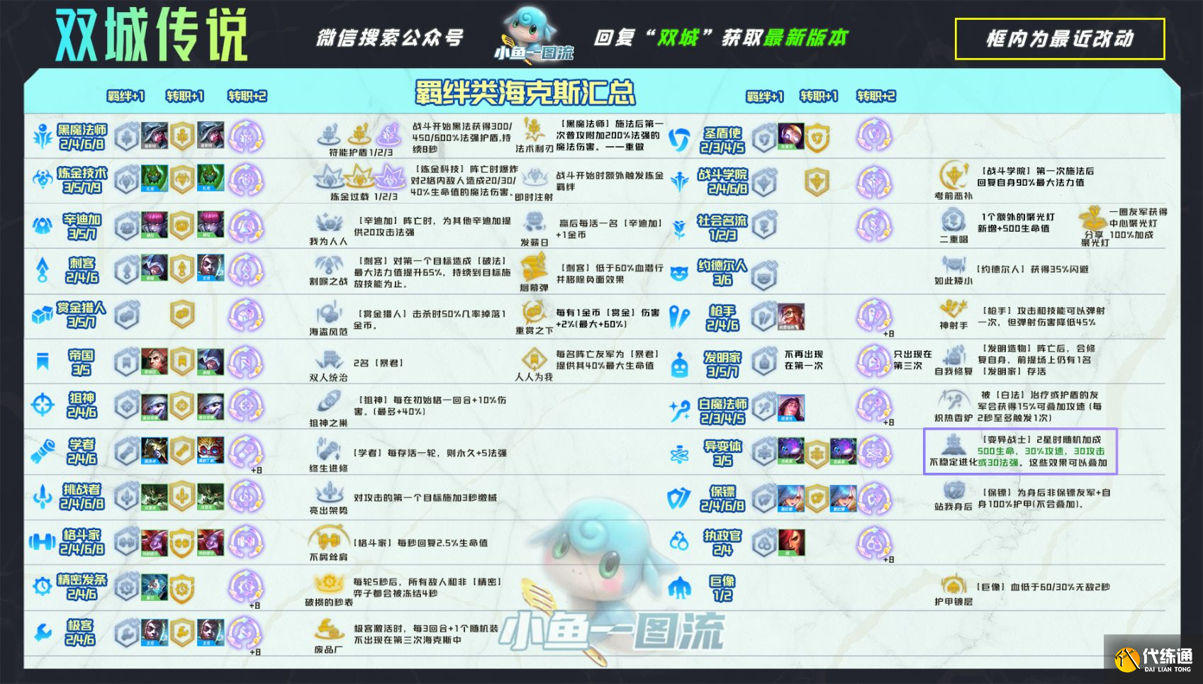 云頂之弈S6賭卡牌名流阿卡麗陣容搭配與運(yùn)營技巧分享[多圖]圖片5