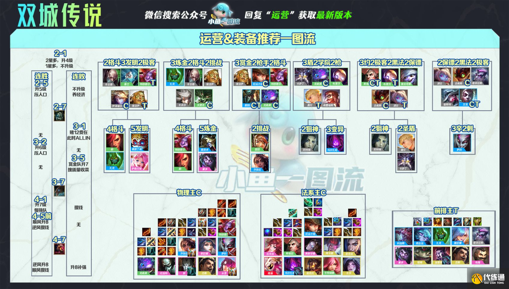 云頂之弈S6賭卡牌名流阿卡麗陣容搭配與運(yùn)營技巧分享[多圖]圖片6