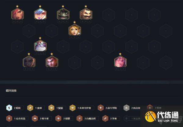 《云頂之弈》11.24B版羈絆搭配思路