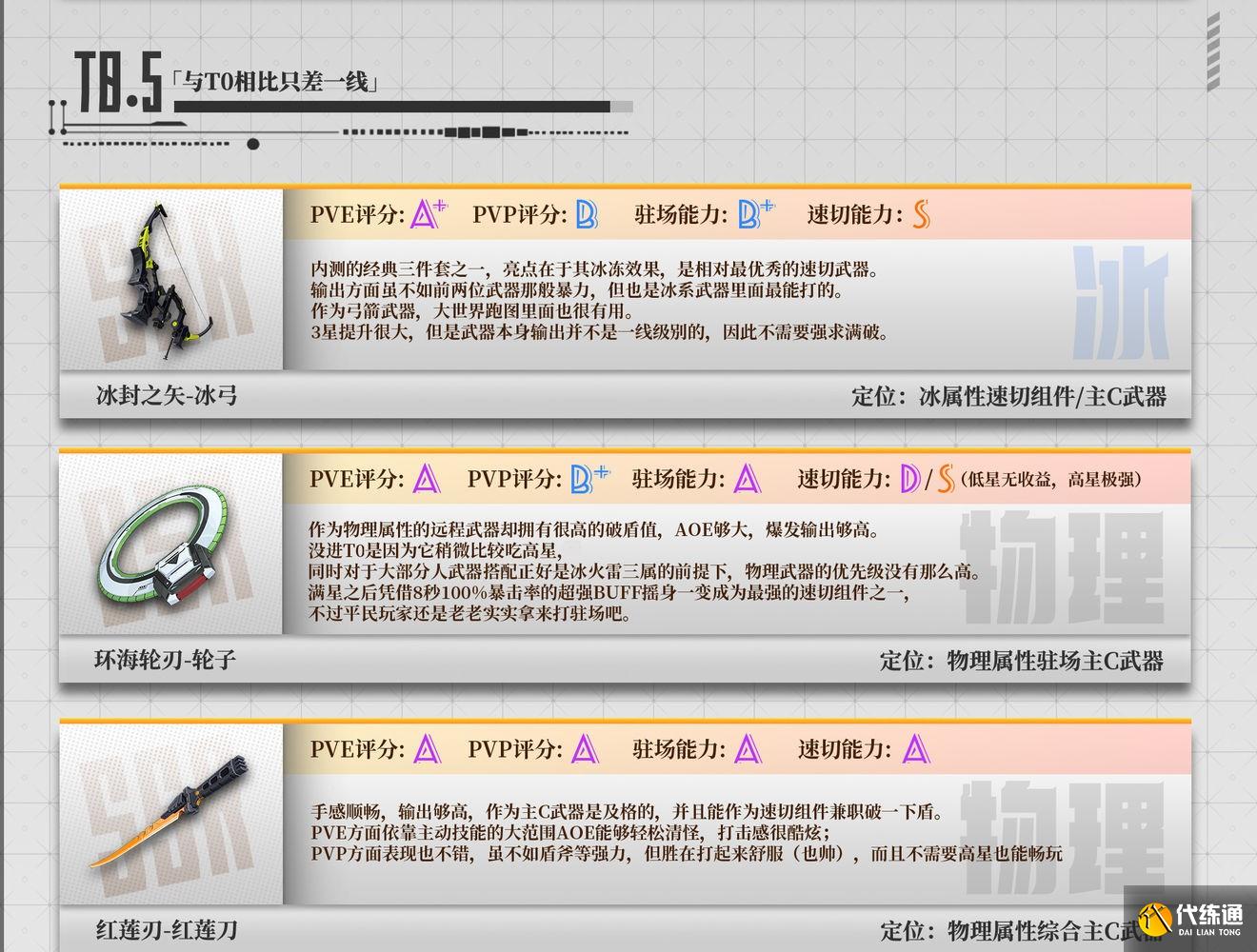 幻塔武器强度排行 幻塔武器搭配推荐