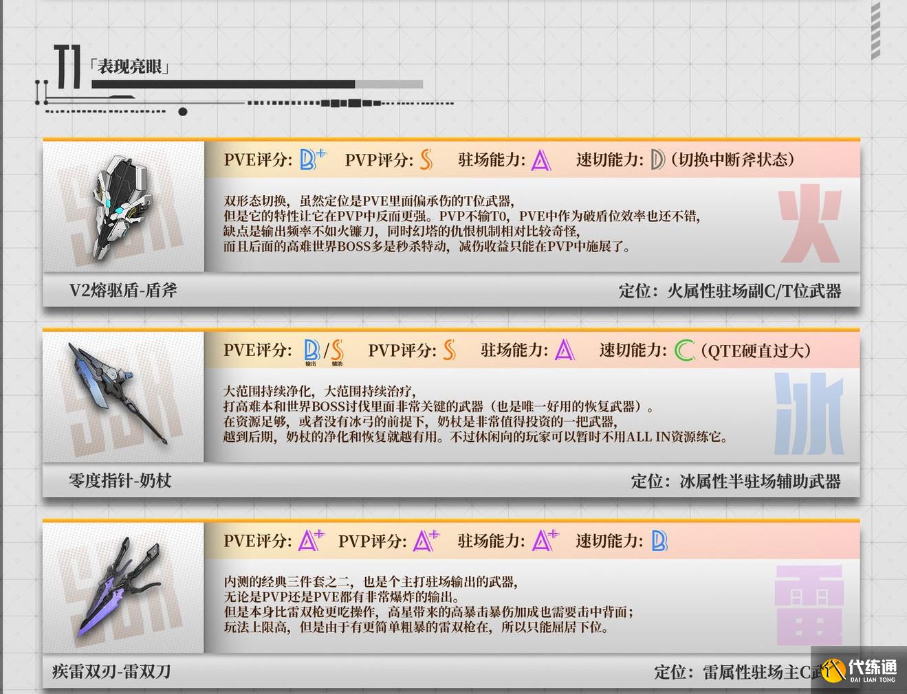 幻塔武器强度排行 幻塔武器搭配推荐