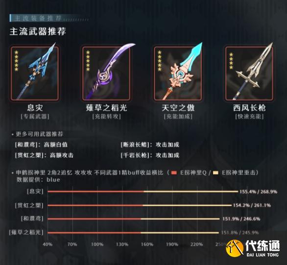 原神申鹤值得培养吗 申鹤圣遗物及武器推荐[多图]图片3