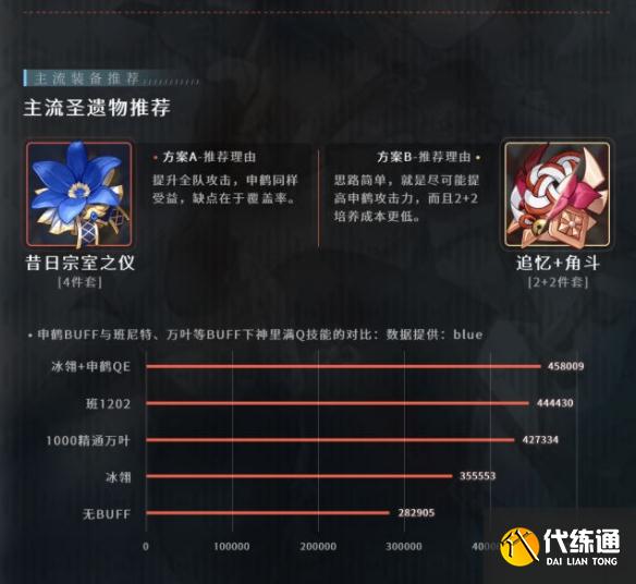 原神申鹤值得培养吗 申鹤圣遗物及武器推荐[多图]图片4