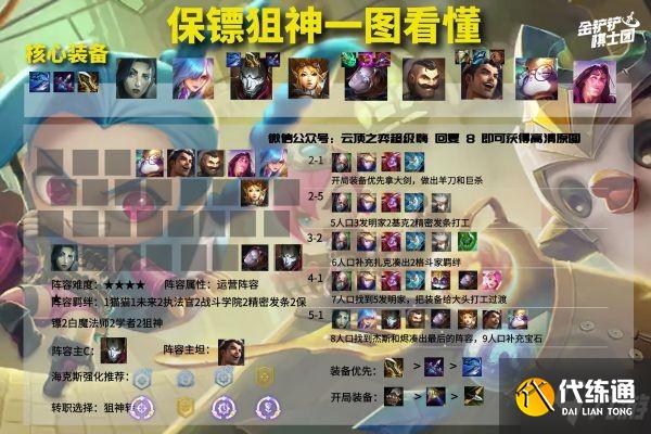 《云頂之弈》12.1版本強勢陣容推薦