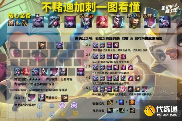 《云頂之弈》12.1版本強勢陣容推薦