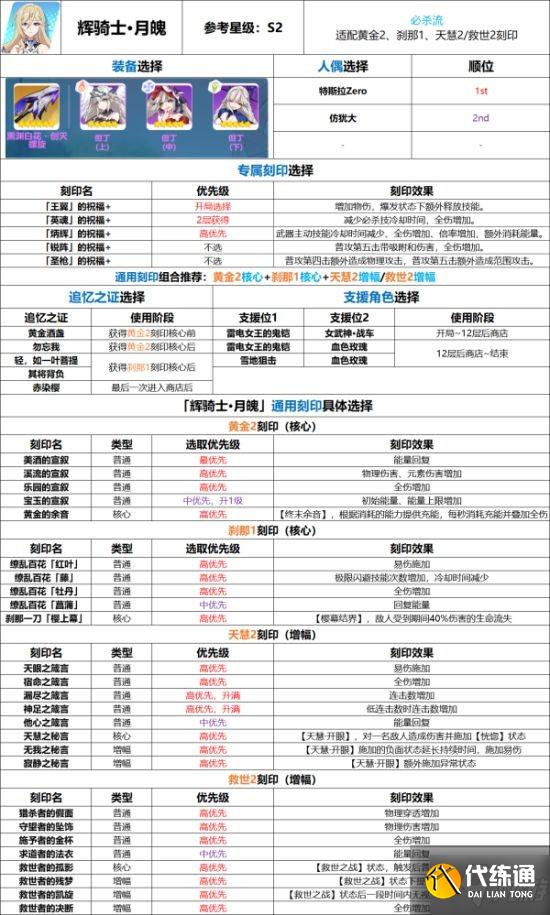 《崩坏3》S2必杀流月魄高难度往世乐土攻略 月魄往世乐土怎么打