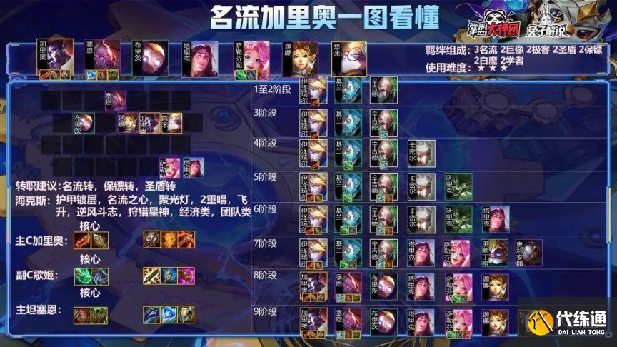 云頂之弈12.1名流加里奧陣容怎么玩？12.1名流加里奧陣容運(yùn)營(yíng)攻略[多圖]圖片2