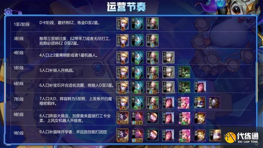 云頂之弈12.1名流加里奧陣容怎么玩？12.1名流加里奧陣容運(yùn)營(yíng)攻略[多圖]圖片4