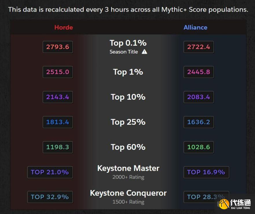 魔兽世界磨难英雄头衔怎么获得？磨难英雄头衔获取规则说明[多图]图片2