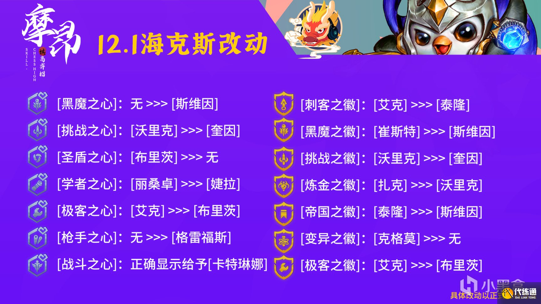 云頂之弈12.1版本更新改動解讀：卡莎大砍，辛迪加、帝國史詩級增強[多圖]圖片1