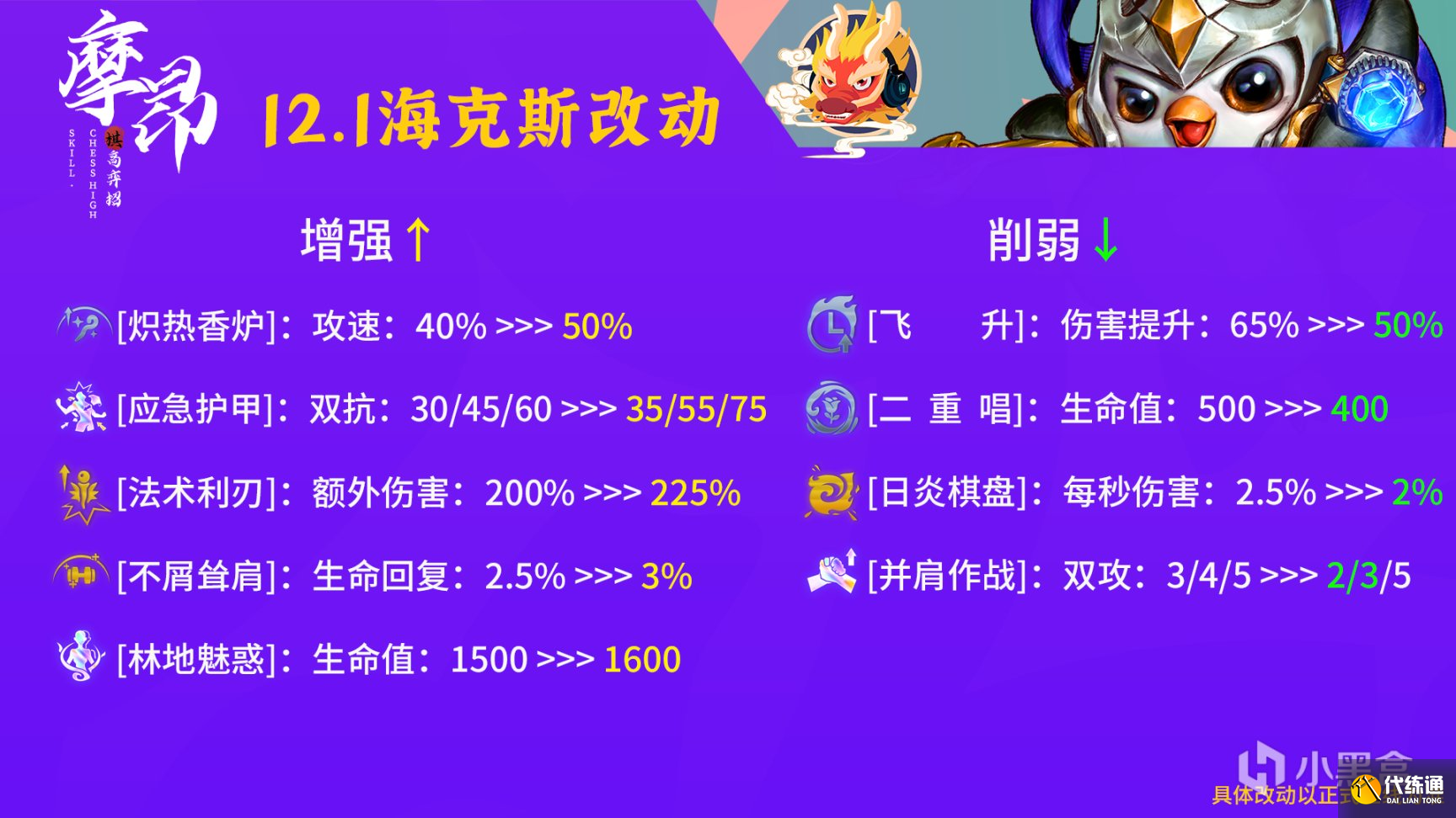 云頂之弈12.1版本更新改動解讀：卡莎大砍，辛迪加、帝國史詩級增強[多圖]圖片2