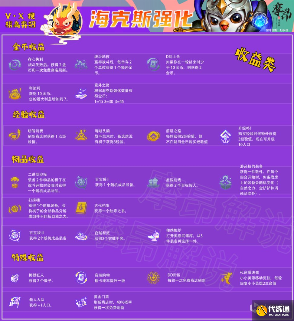 云頂之弈12.1版本更新改動解讀：卡莎大砍，辛迪加、帝國史詩級增強[多圖]圖片3