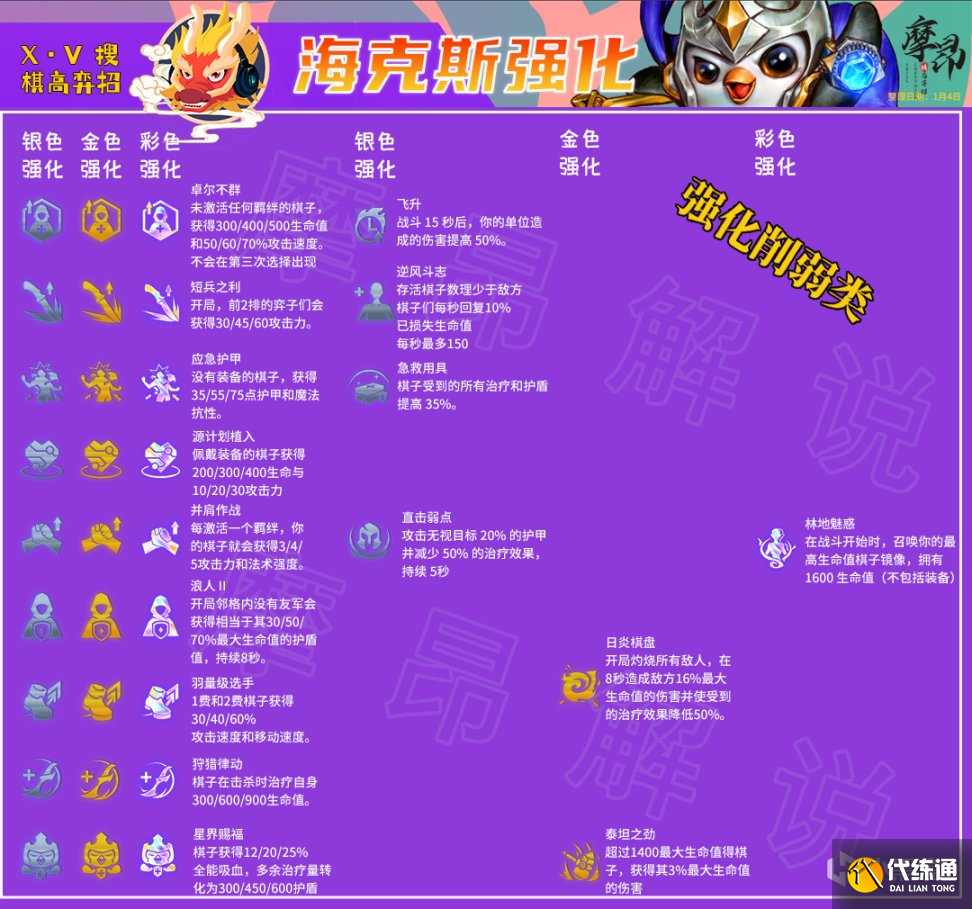 云頂之弈12.1版本更新改動解讀：卡莎大砍，辛迪加、帝國史詩級增強[多圖]圖片4