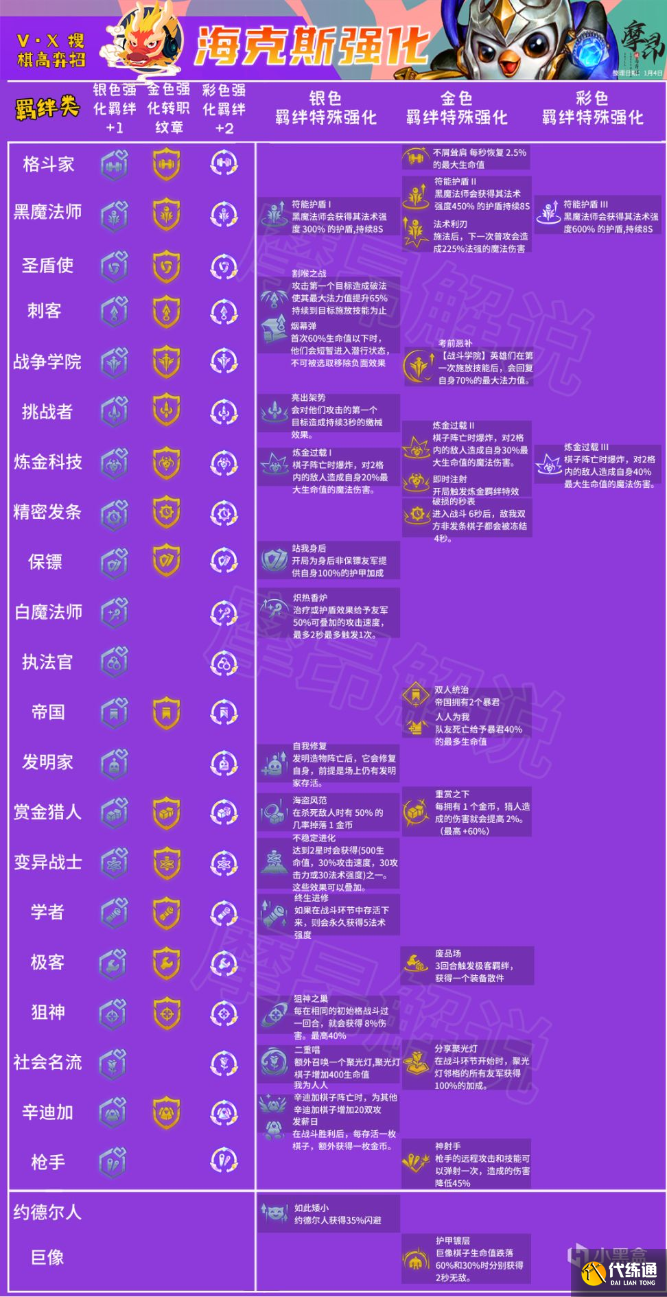 云頂之弈12.1版本更新改動解讀：卡莎大砍，辛迪加、帝國史詩級增強[多圖]圖片5