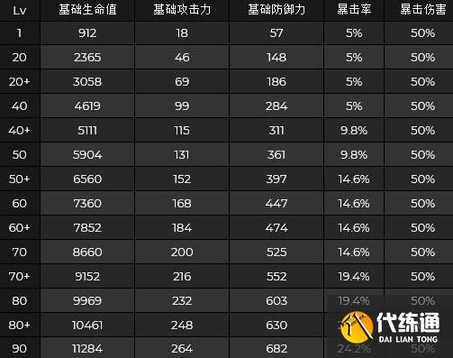 原神八重神子天赋等级突破材料分享