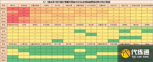 《云頂之弈》12.1版強勢陣容排行 12.1版陣容強度排行榜