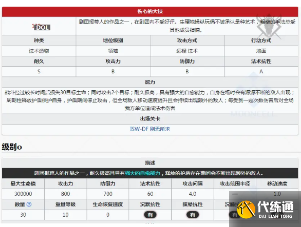 《明日方舟》伤心的大锁逃课打法攻略